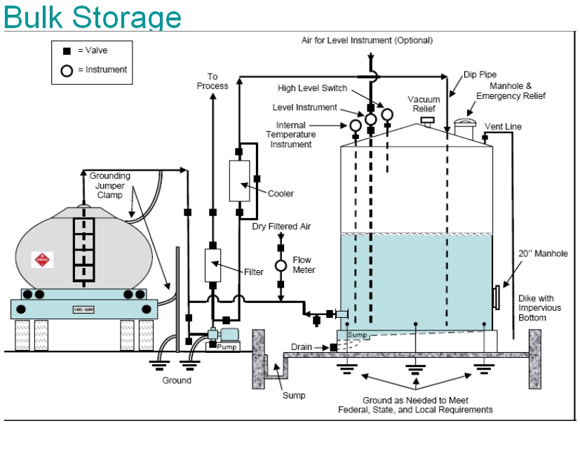 Dupont Water Solutions Customer Portal