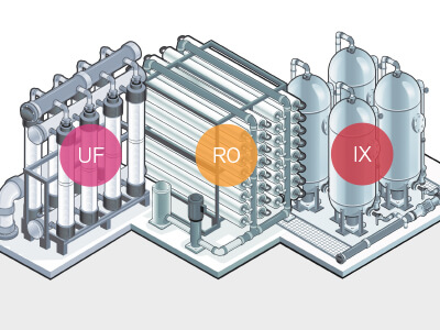 Model of connected ultrafiltration elements, reverse osmosis elements, and ion exchange beds in WAVE (Water Application Value Engine) modeling software